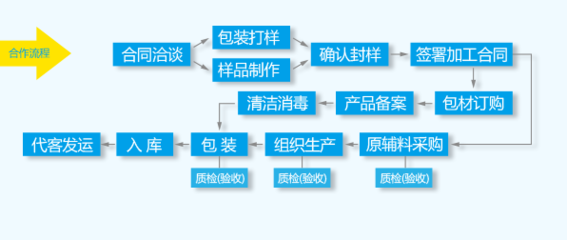 包装服务 专业承载，让每一份交付更具价值
